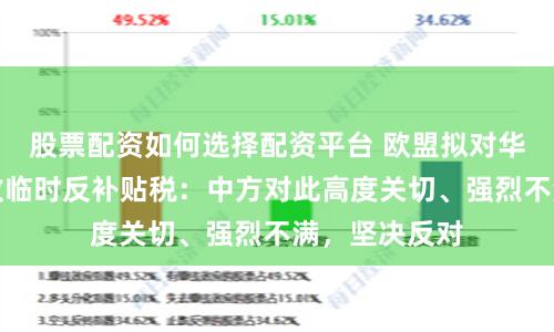 股票配资如何选择配资平台 欧盟拟对华电动汽车征收临时反补贴税：中方对此高度关切、强烈不满，坚决反对