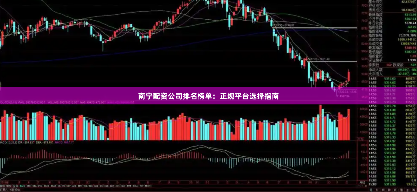 南宁配资公司排名榜单：正规平台选择指南